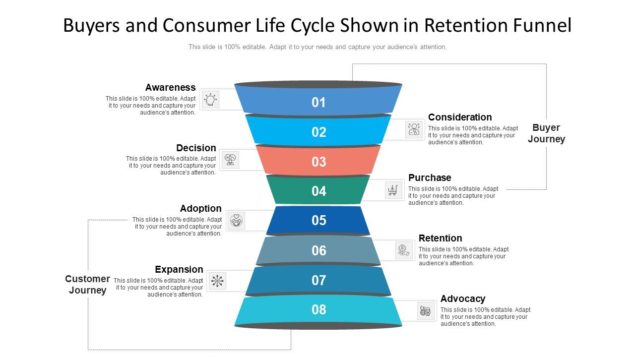 Buyers_And_Consumer_Life_Cycle_Shown_In_Retention_Funnel_Ppt_PowerPoint_Presentation_File_Pictures_PDF_Slide_1.jpg