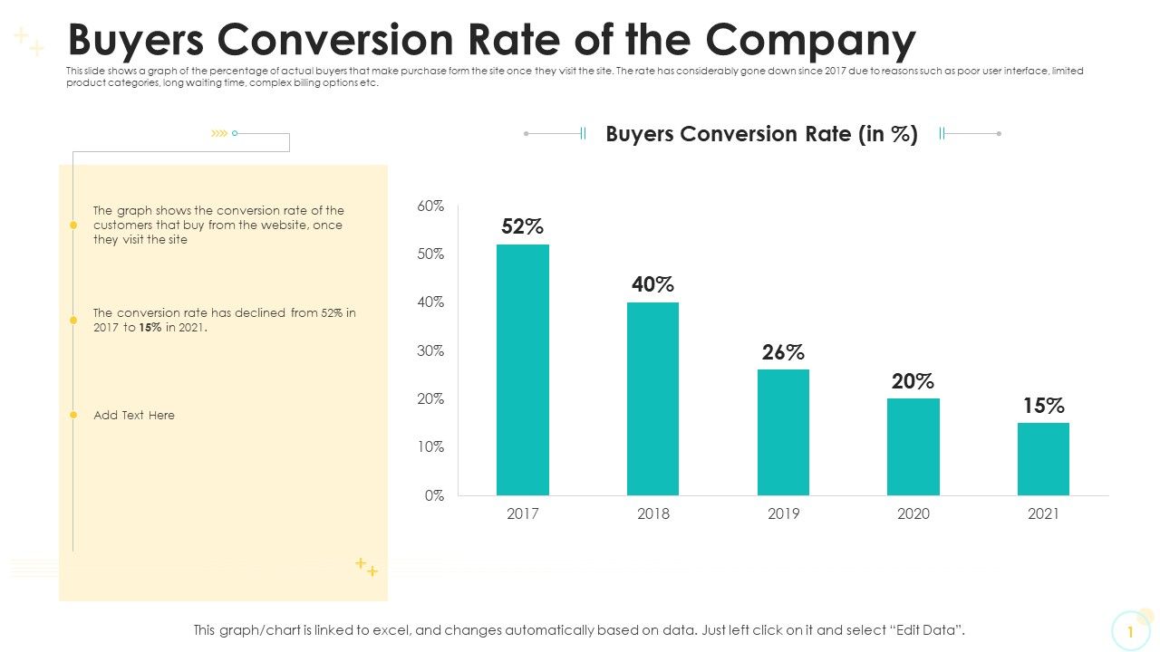 Buyers_Conversion_Rate_Of_The_Company_Themes_PDF_Slide_1.jpg
