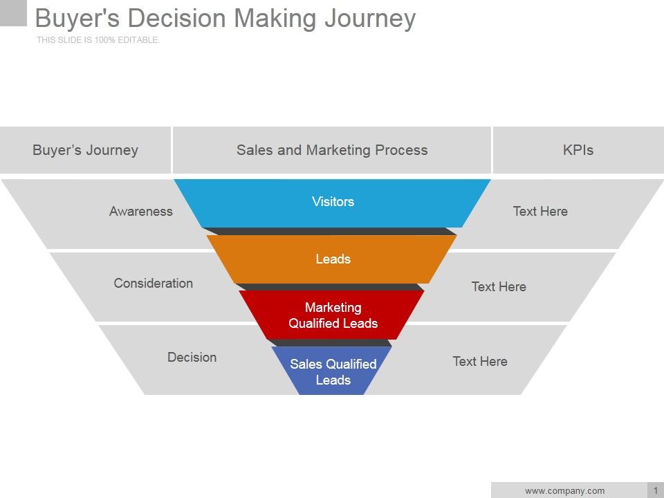Buyers_Decision_Making_Journey_Ppt_PowerPoint_Presentation_Information_Slide_1.jpg