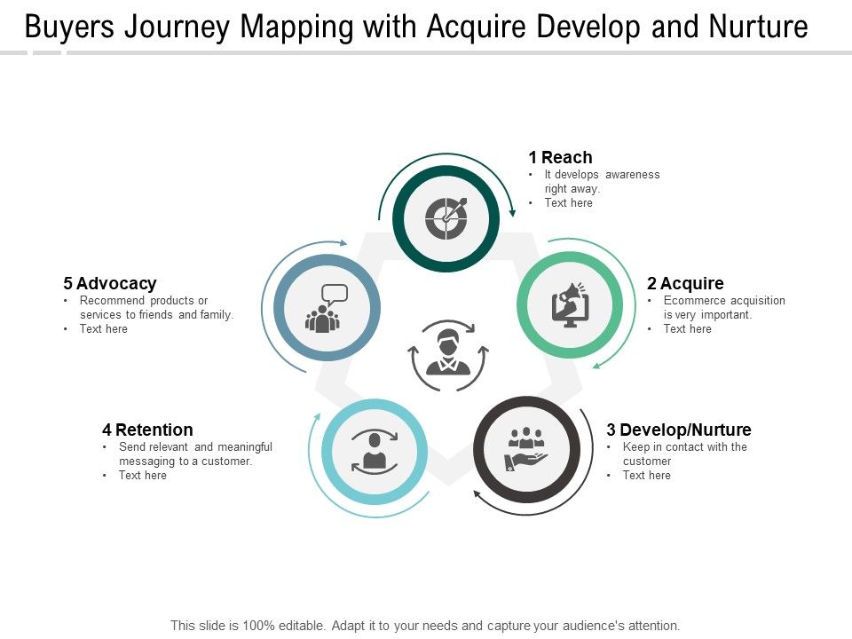 Buyers_Journey_Mapping_With_Acquire_Develop_And_Nurture_Ppt_PowerPoint_Presentation_Ideas_Example_Slide_1.jpg