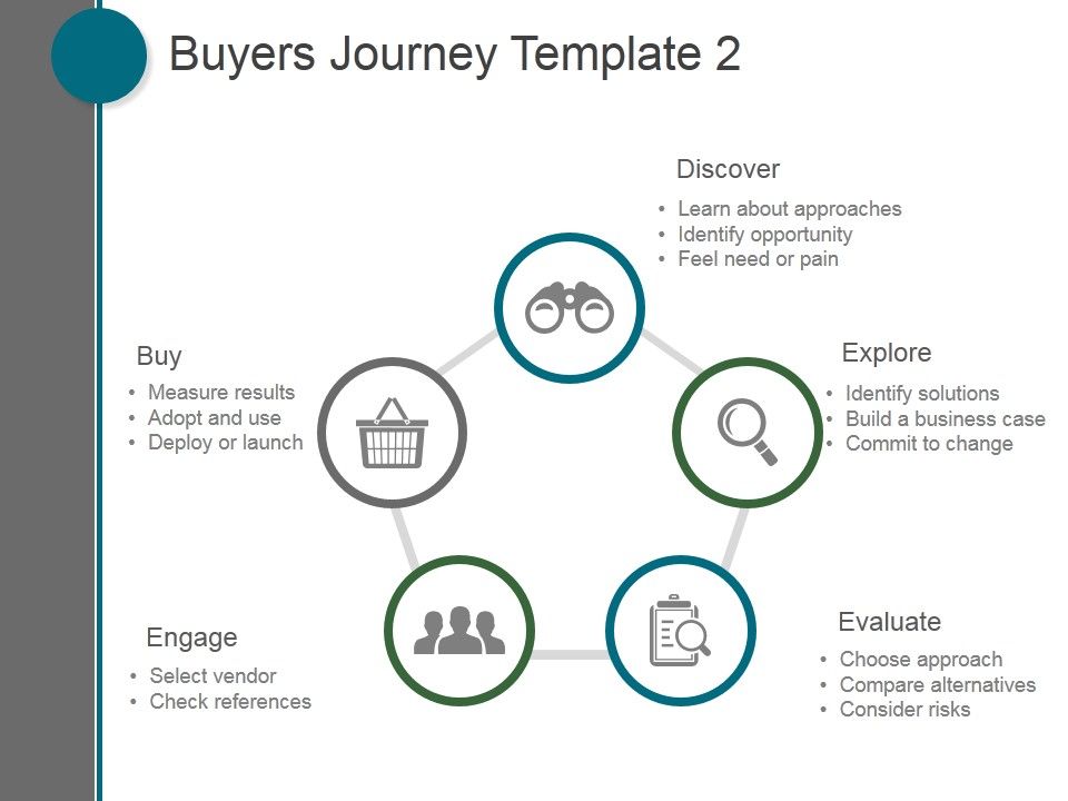 Buyers_Journey_Template_2_Ppt_PowerPoint_Presentation_Background_Designs_Slide_1.jpg