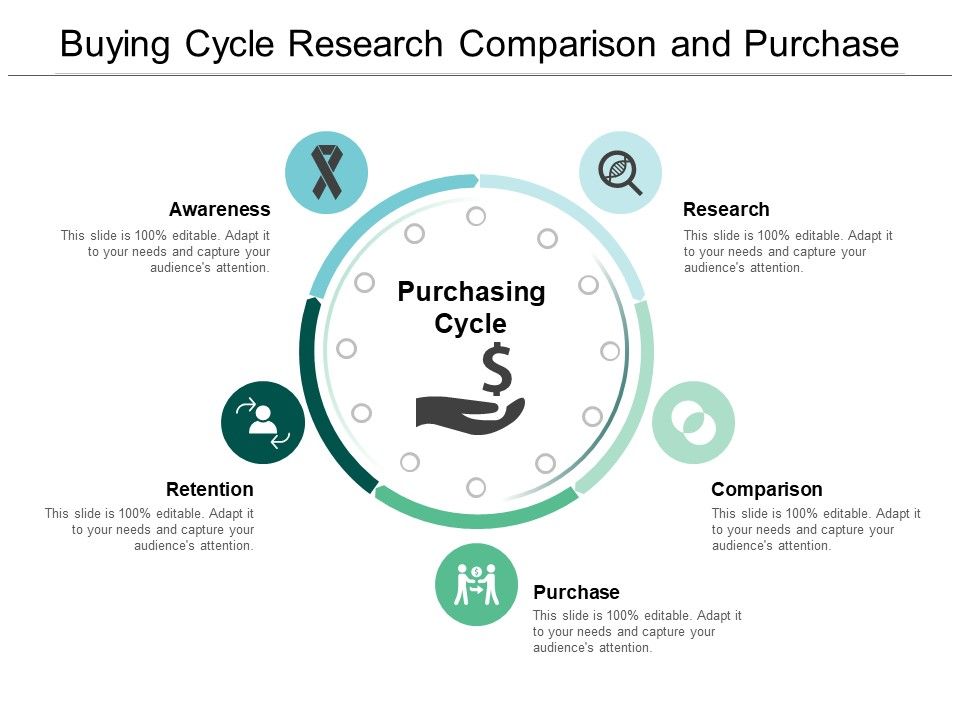 Buying_Cycle_Research_Comparison_And_Purchase_Ppt_PowerPoint_Presentation_Ideas_Aids_Slide_1.jpg