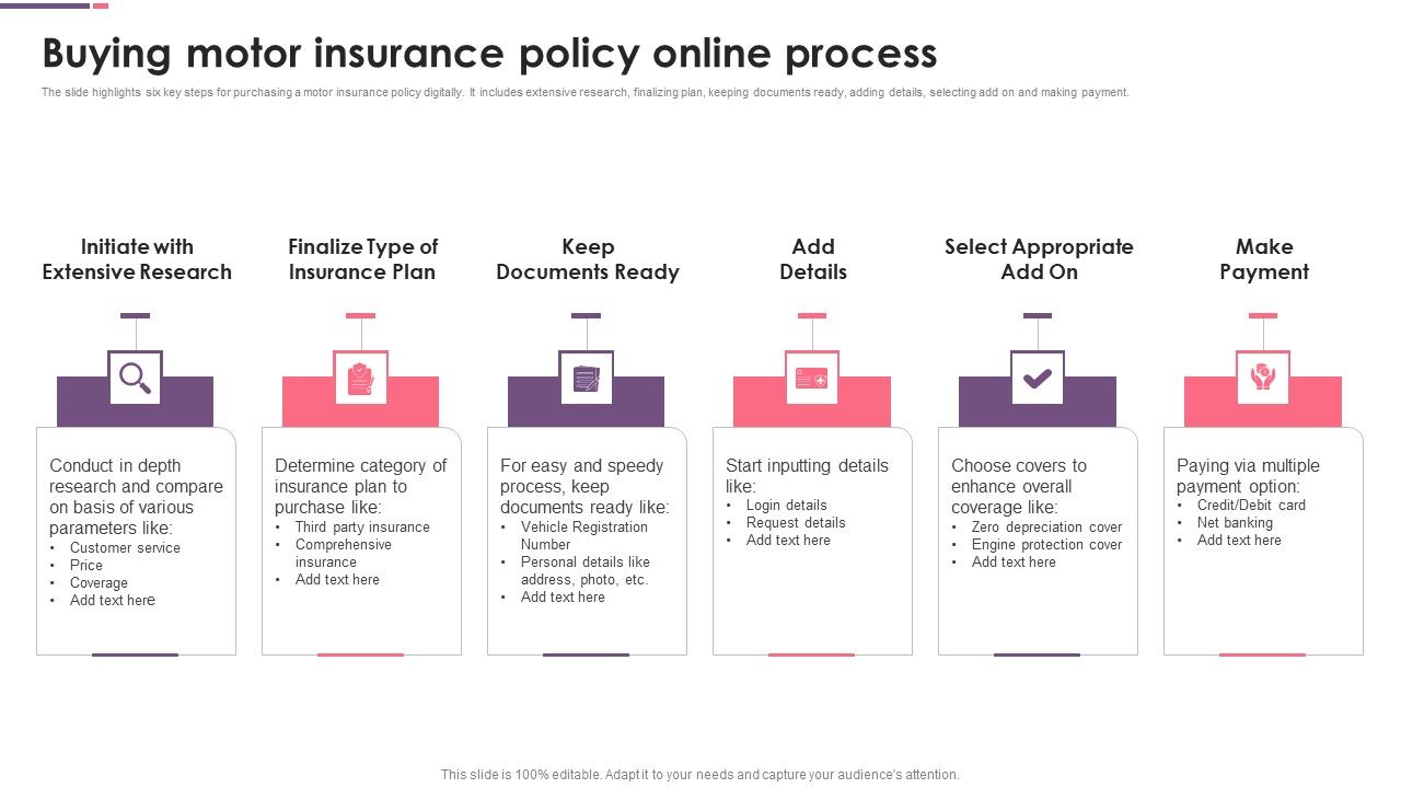 Buying_Motor_Insurance_Policy_Online_Process_Ppt_PowerPoint_Presentation_File_Topics_PDF_Slide_1.jpg