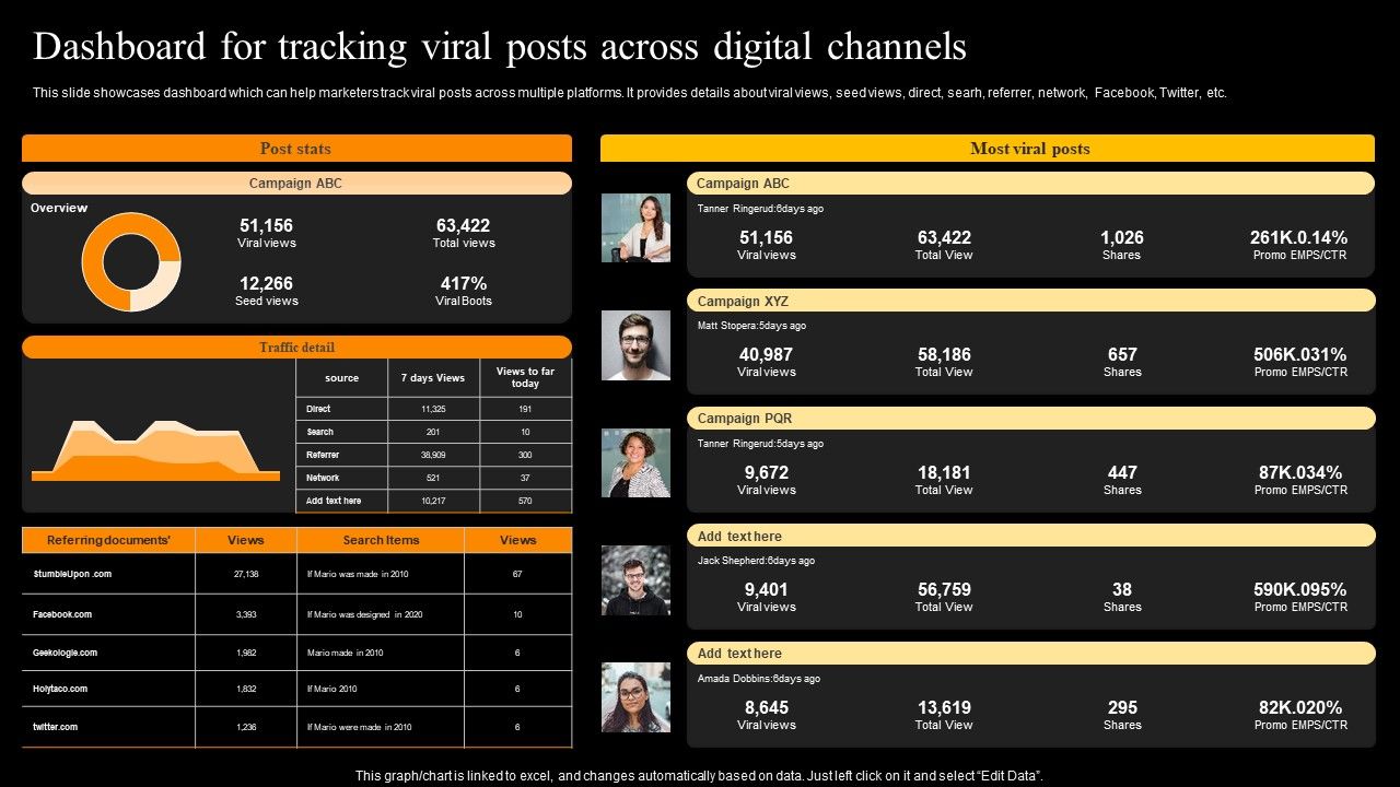 Buzz_Marketing_Strategies_To_Expand_Campaign_Reach_Dashboard_For_Tracking_Viral_Posts_Across_Digital_Channels_Introduction_PDF_Slide_1.jpg