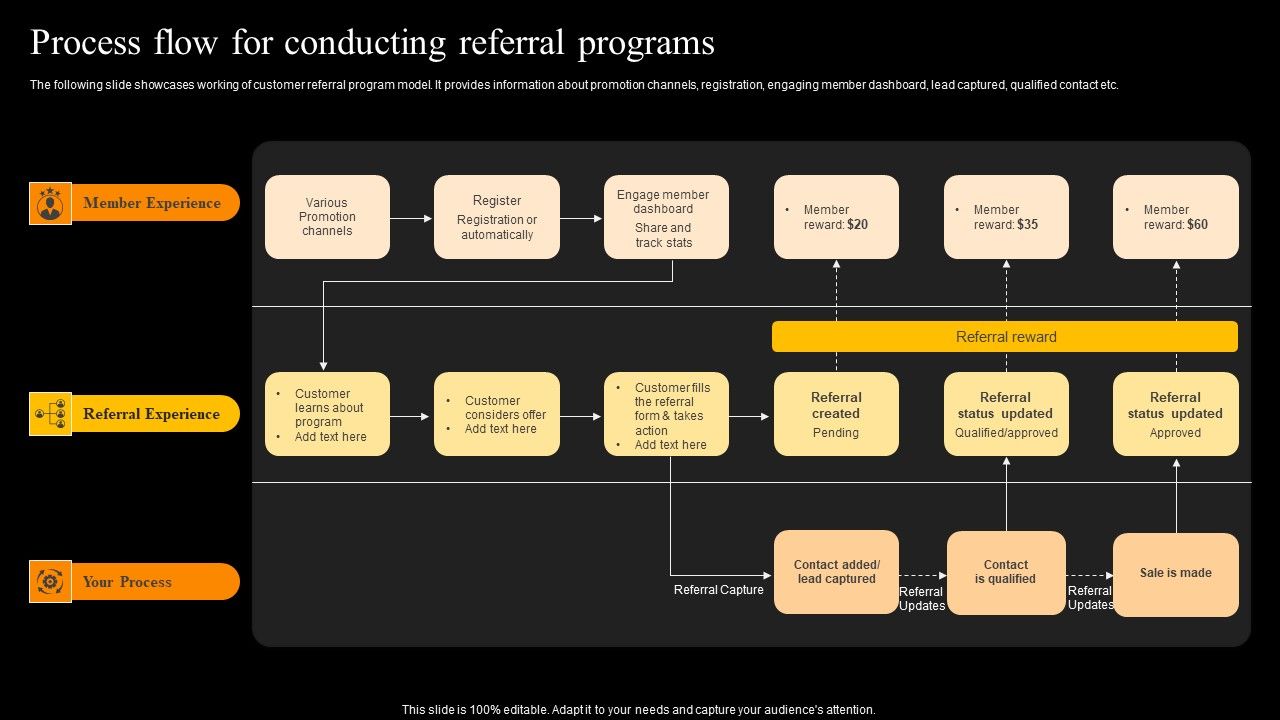 Buzz_Marketing_Strategies_To_Expand_Campaign_Reach_Process_Flow_For_Conducting_Referral_Programs_Rules_PDF_Slide_1.jpg