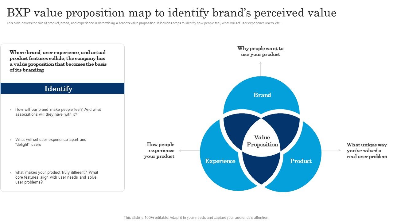 Bxp_Value_Proposition_Map_To_Identify_Brands_Perceived_Value_Executing_Brand_Communication_Strategy_Mockup_PDF_Slide_1.jpg