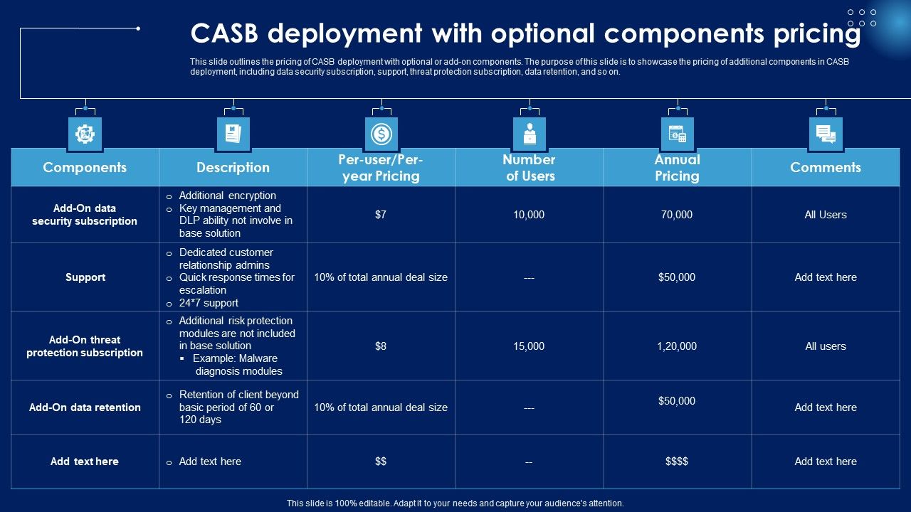 CASB_Deployment_With_Optional_Components_Pricing_Ppt_PowerPoint_Presentation_Diagram_Templates_PDF_Slide_1.jpg