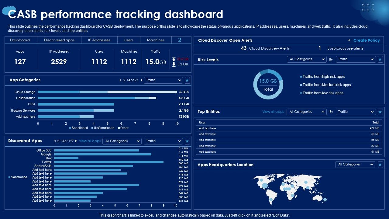 CASB_Performance_Tracking_Dashboard_Ppt_PowerPoint_Presentation_File_Styles_PDF_Slide_1.jpg