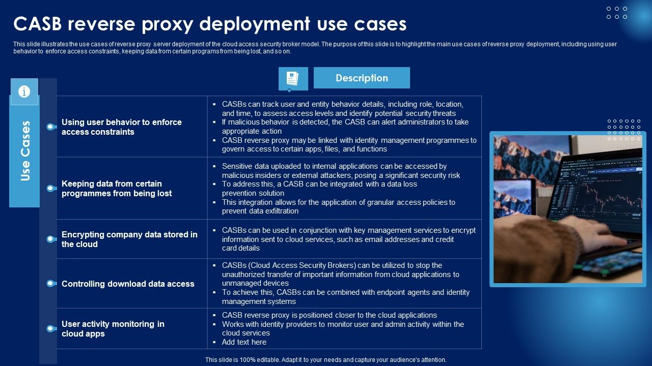 CASB_Reverse_Proxy_Deployment_Use_Cases_Ppt_PowerPoint_Presentation_Diagram_Lists_PDF_Slide_1.jpg