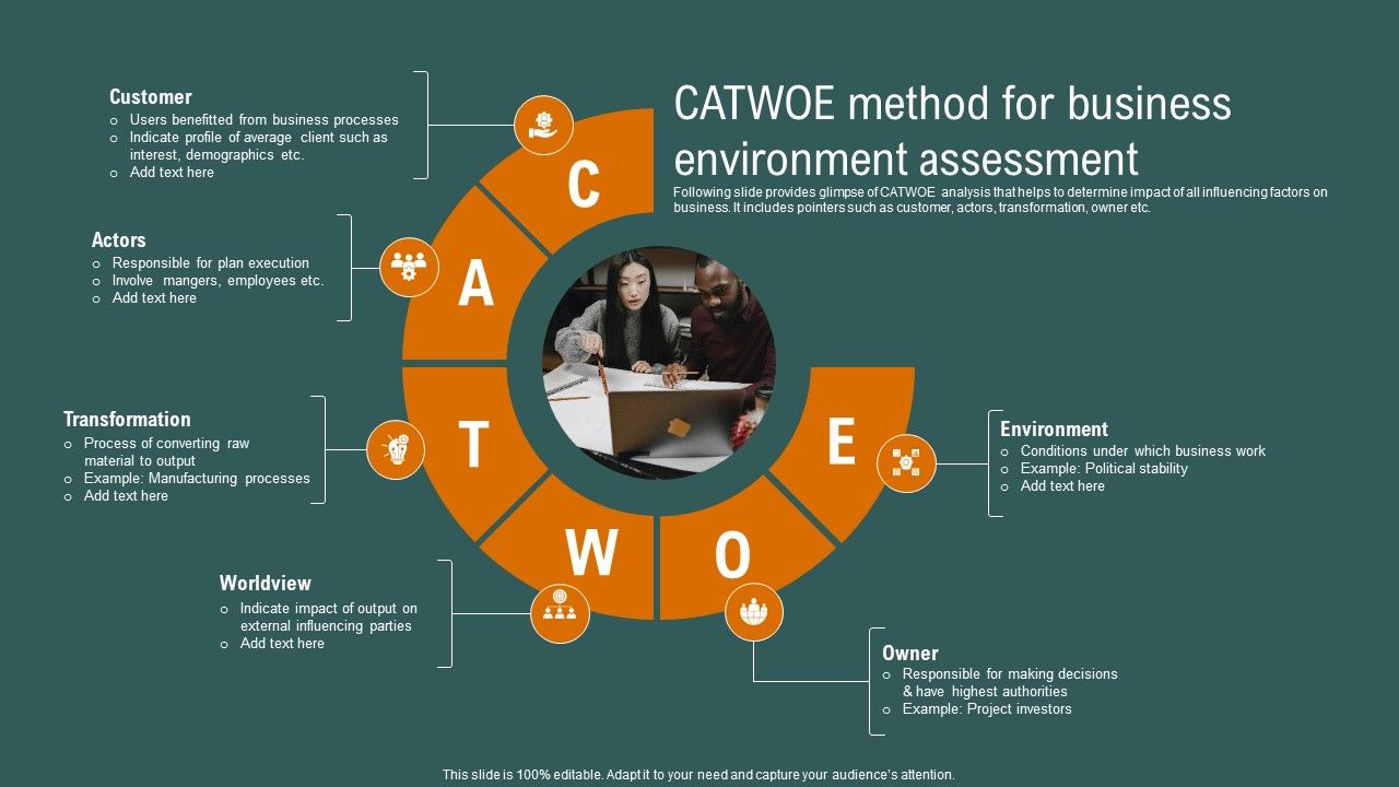 CATWOE_Method_For_Business_Environment_Assessment_Demonstration_PDF_Slide_1.jpg