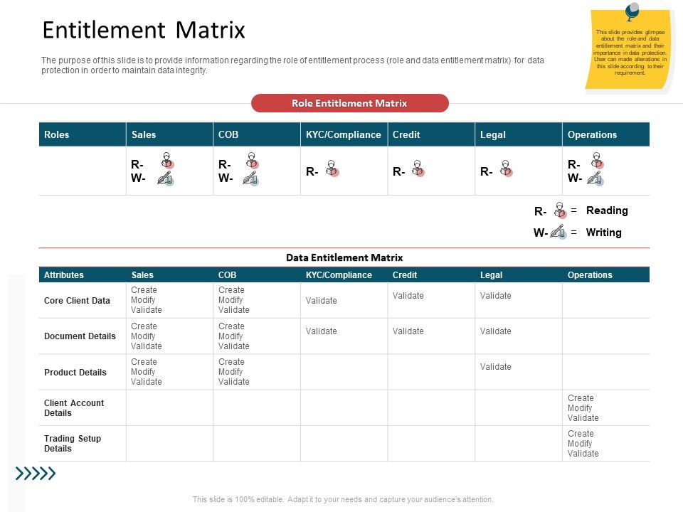 CDD_Process_Entitlement_Matrix_Elements_PDF_Slide_1.jpg