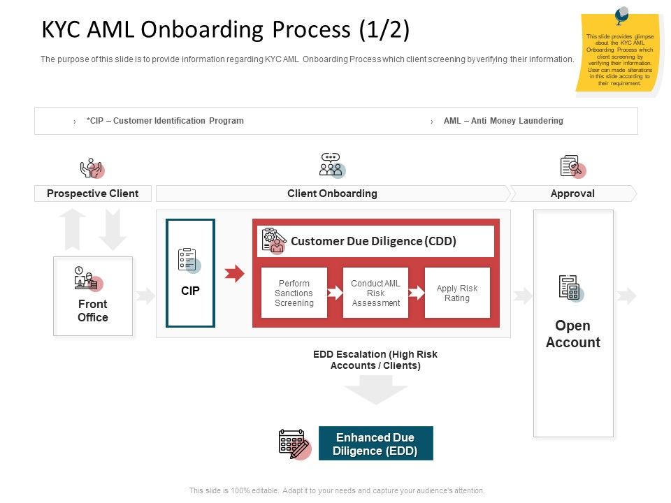 CDD_Process_KYC_AML_Onboarding_Process_Due_Rules_PDF_Slide_1.jpg