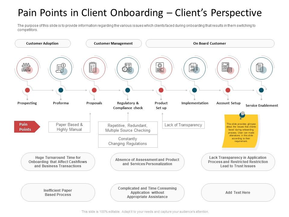 CDD_Process_Pain_Points_In_Client_Onboarding_Clients_Perspective_Mockup_PDF_Slide_1.jpg