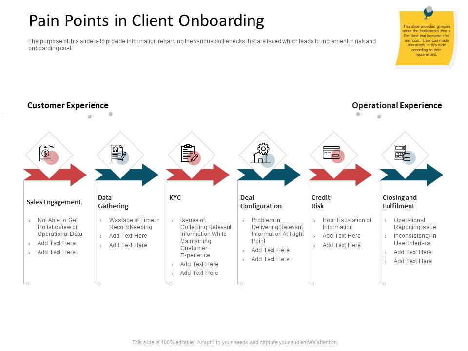 CDD_Process_Pain_Points_In_Client_Onboarding_Introduction_PDF_Slide_1.jpg