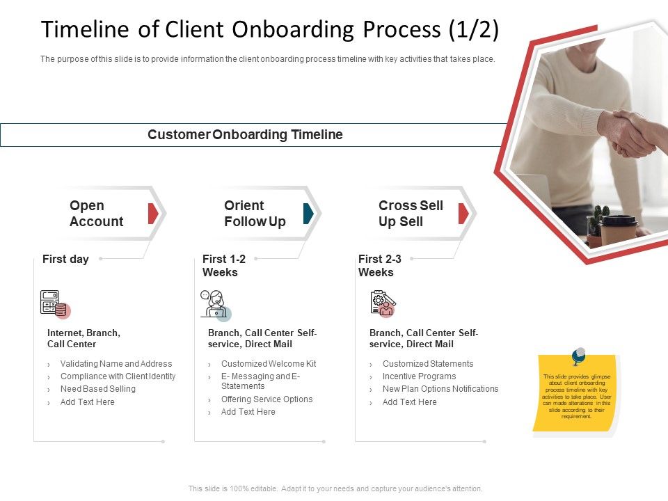 CDD_Process_Timeline_Of_Client_Onboarding_Process_Call_Ppt_Professional_Backgrounds_PDF_Slide_1.jpg
