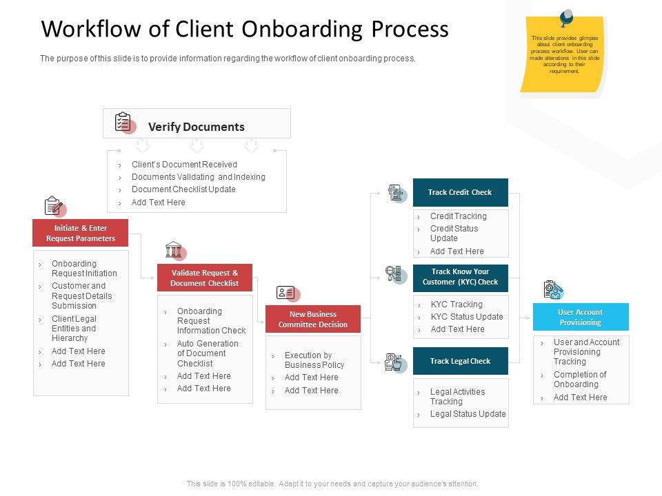 CDD_Process_Workflow_Of_Client_Onboarding_Process_Ppt_Slides_Portrait_PDF_Slide_1.jpg