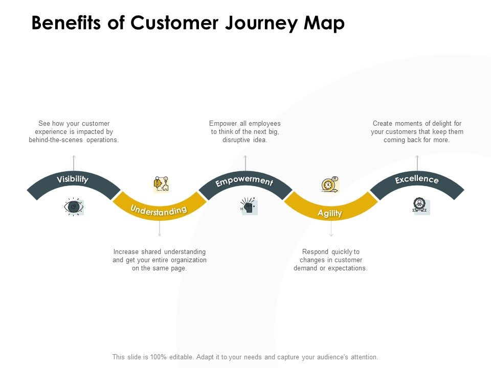 CDJ_Benefits_Of_Customer_Journey_Map_Ppt_Professional_Infographic_Template_PDF_Slide_1.jpg