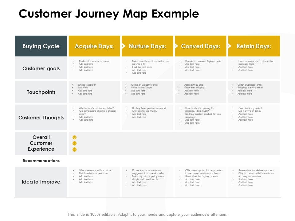 CDJ_Customer_Journey_Map_Example_Ppt_Inspiration_Maker_PDF_Slide_1.jpg