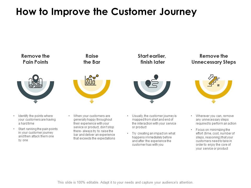 CDJ_How_To_Improve_The_Customer_Journey_Ppt_Show_Designs_Download_PDF_Slide_1.jpg