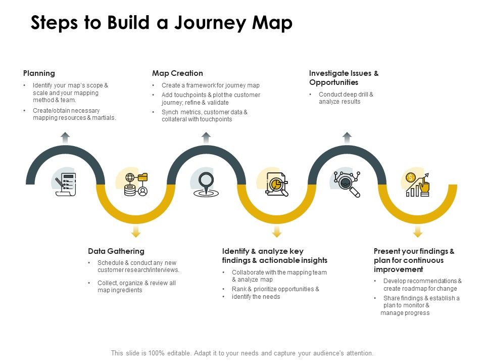 CDJ_Steps_To_Build_A_Journey_Map_Ppt_Gallery_Show_PDF_Slide_1.jpg