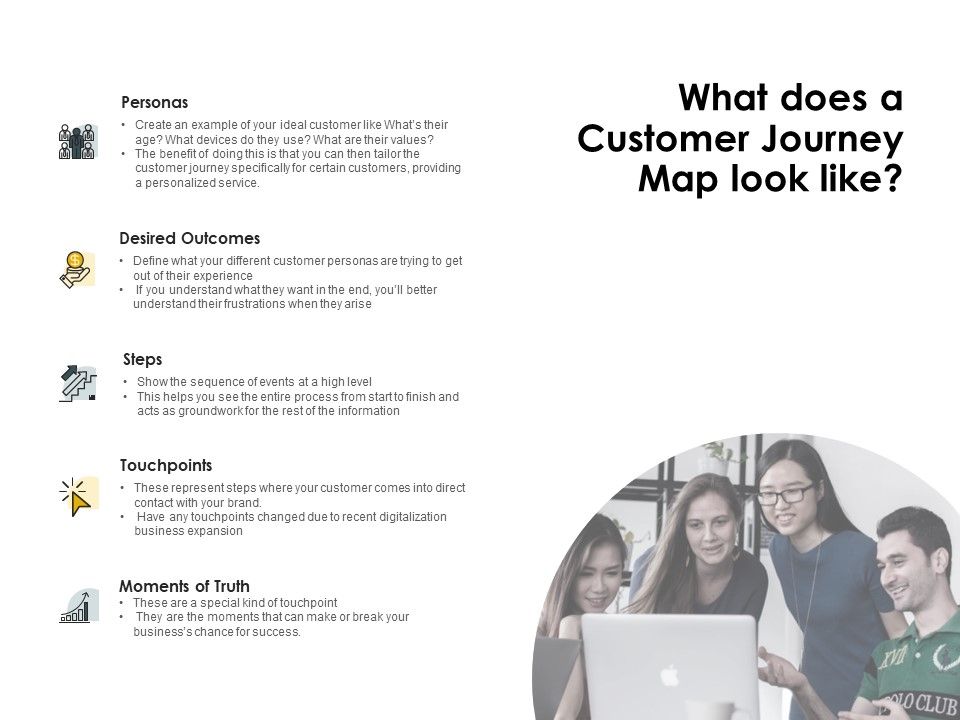 CDJ_What_Does_A_Customer_Journey_Map_Look_Like_Ppt_Layouts_Maker_PDF_Slide_1.jpg