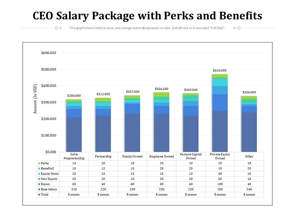 CEO_Salary_Package_With_Perks_And_Benefits_Ppt_PowerPoint_Presentation_Gallery_Example_File_PDF_Slide_1.jpg