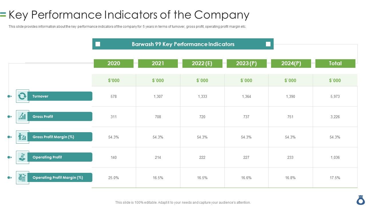 CIM_With_Operation_And_Account_Statements_Key_Performance_Indicators_Of_The_Company_Formats_PDF_Slide_1.jpg