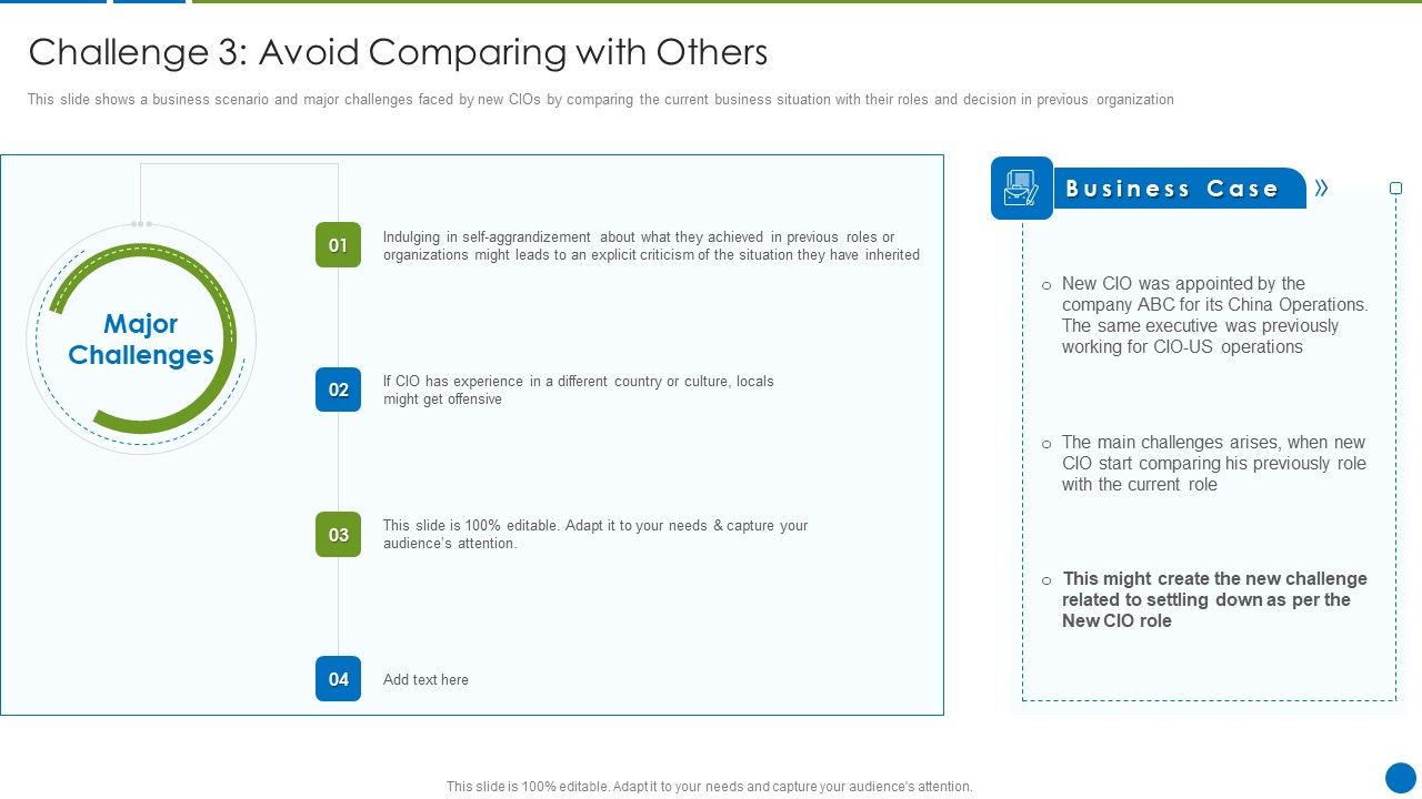 CIO_Evolution_To_Improve_Technology_Plan_For_The_Organization_Challenge_3_Avoid_Designs_PDF_Slide_1.jpg