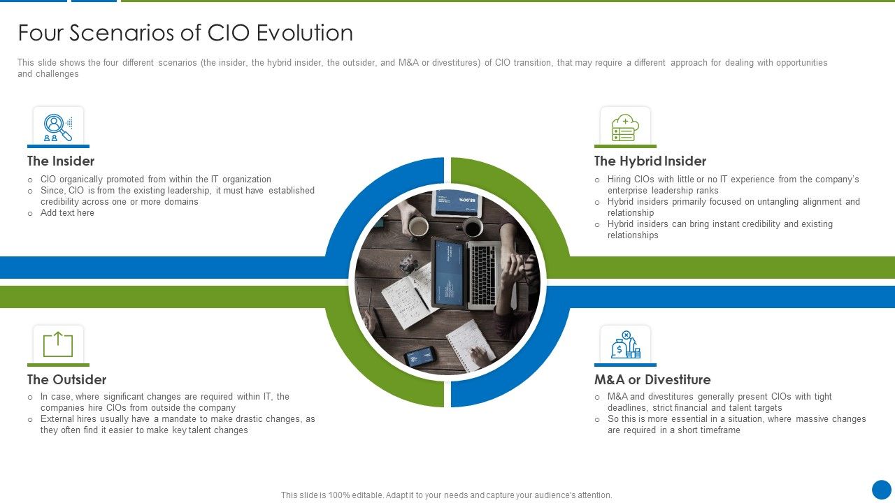 CIO_Evolution_To_Improve_Technology_Plan_For_The_Organization_Four_Scenarios_Portrait_PDF_Slide_1.jpg