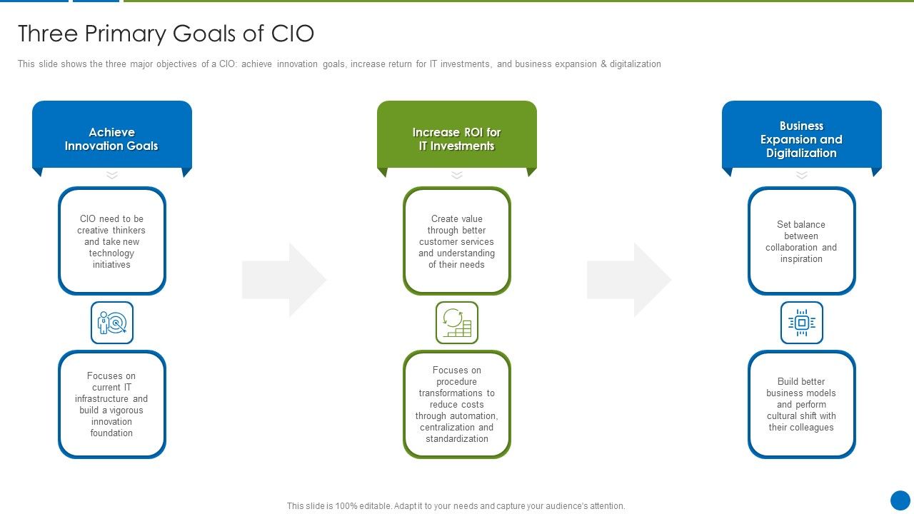CIO_Evolution_To_Improve_Technology_Plan_For_The_Organization_Three_Primary_Goals_Of_CIO_Themes_PDF_Slide_1.jpg