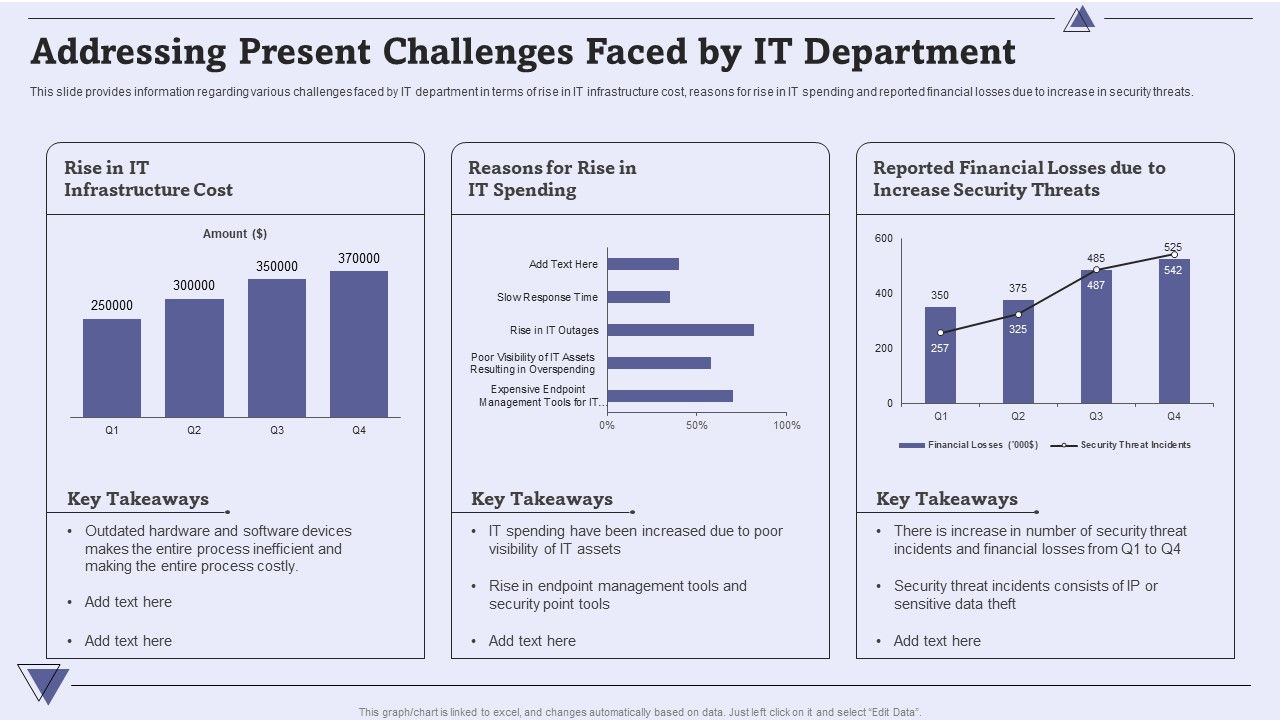 CIO_For_IT_Cost_Optimization_Techniques_Addressing_Present_Challenges_Faced_By_IT_Department_Topics_PDF_Slide_1.jpg