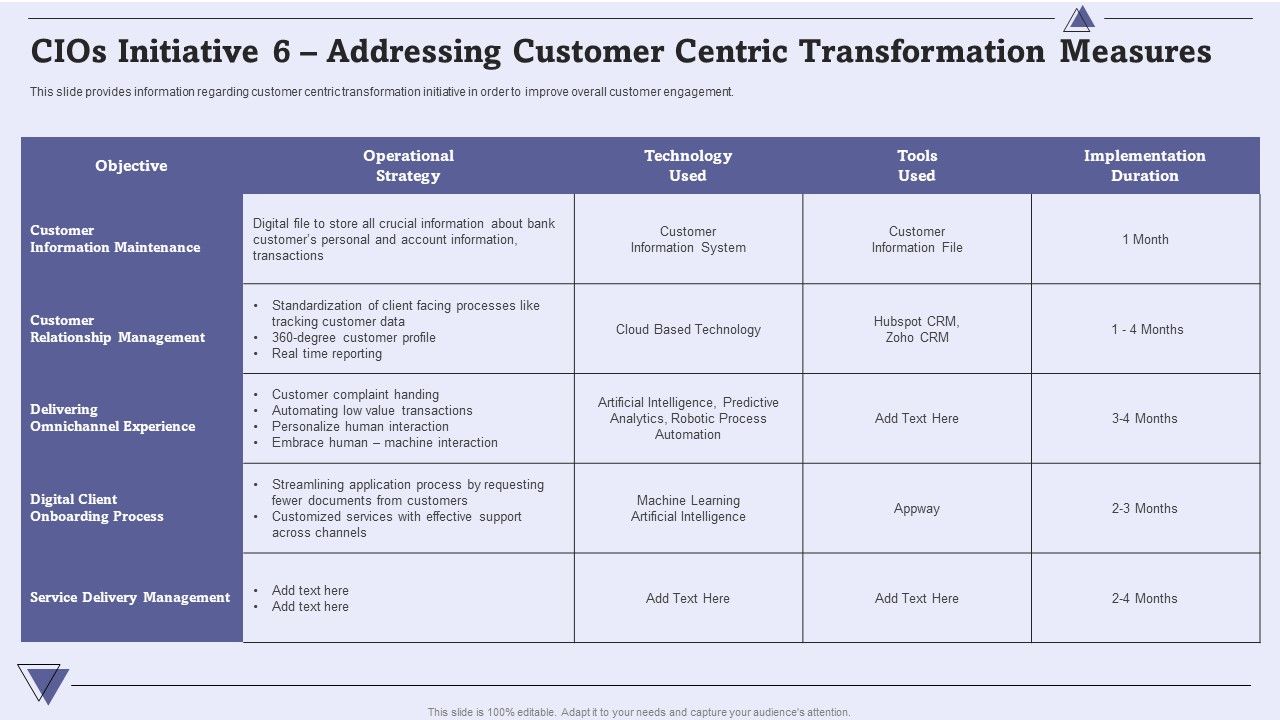 CIO_For_IT_Cost_Optimization_Techniques_Cios_Initiative_6_Addressing_Customer_Centric_Transformation_Measures_Elements_PDF_Slide_1.jpg