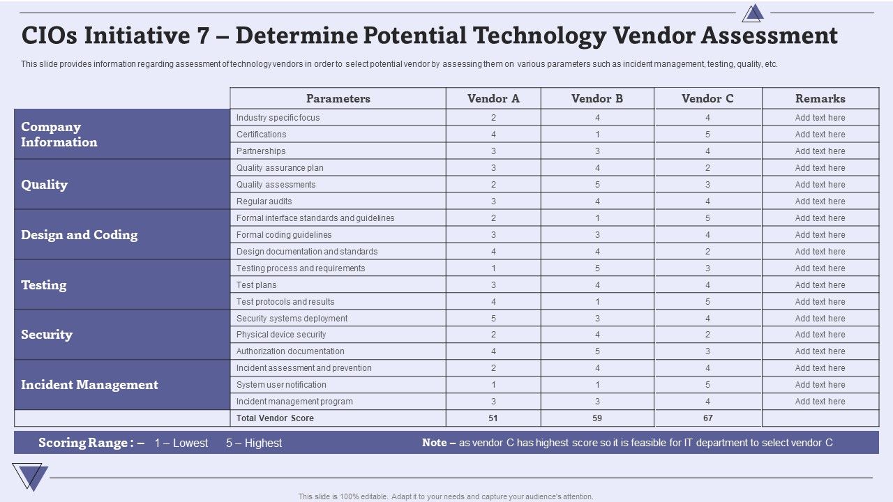 CIO_For_IT_Cost_Optimization_Techniques_Cios_Initiative_7_Determine_Potential_Technology_Vendor_Assessment_Demonstration_PDF_Slide_1.jpg