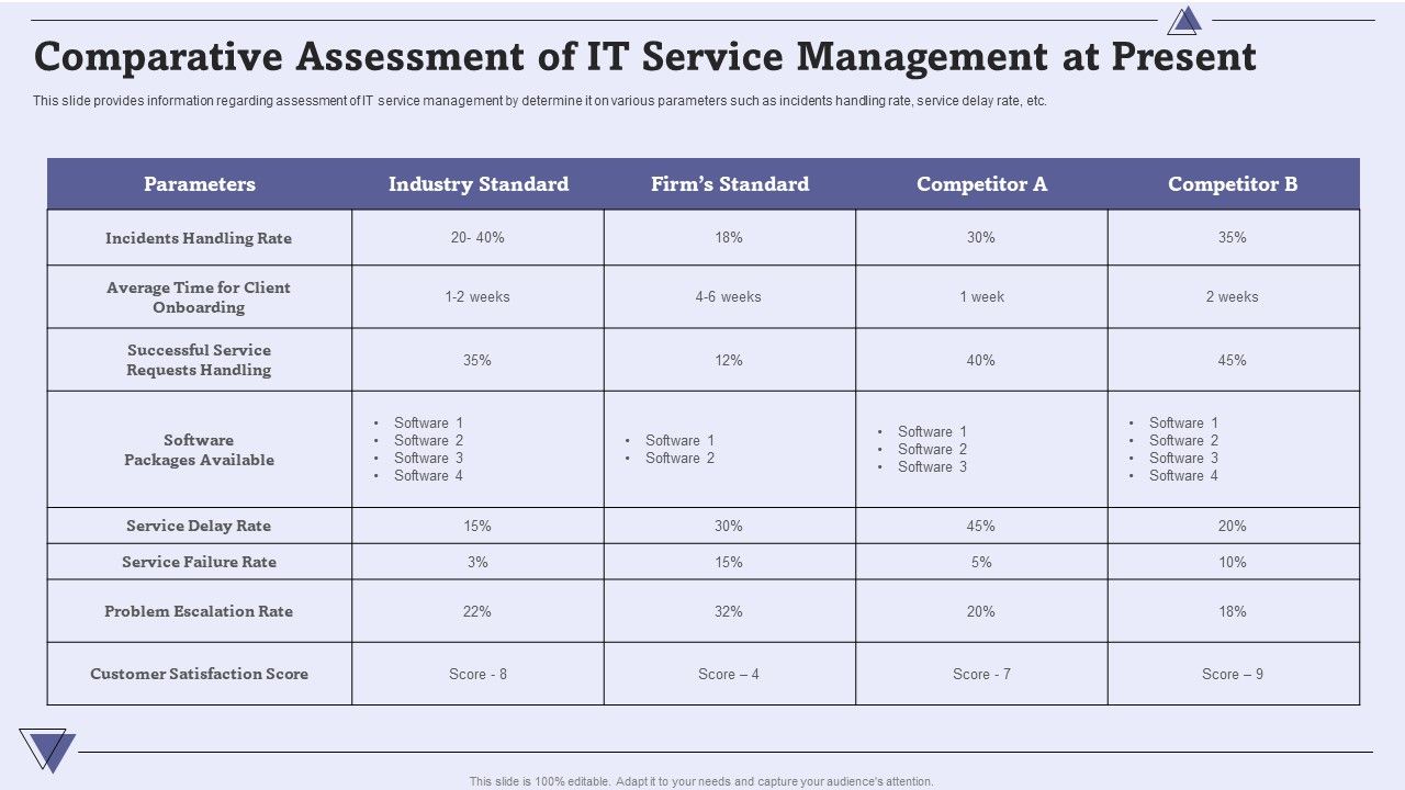 CIO_For_IT_Cost_Optimization_Techniques_Comparative_Assessment_Of_IT_Service_Management_At_Present_Sample_PDF_Slide_1.jpg
