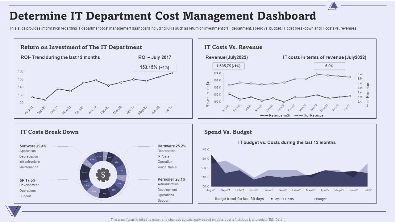 CIO_For_IT_Cost_Optimization_Techniques_Determine_IT_Department_Cost_Management_Dashboard_Introduction_PDF_Slide_1.jpg