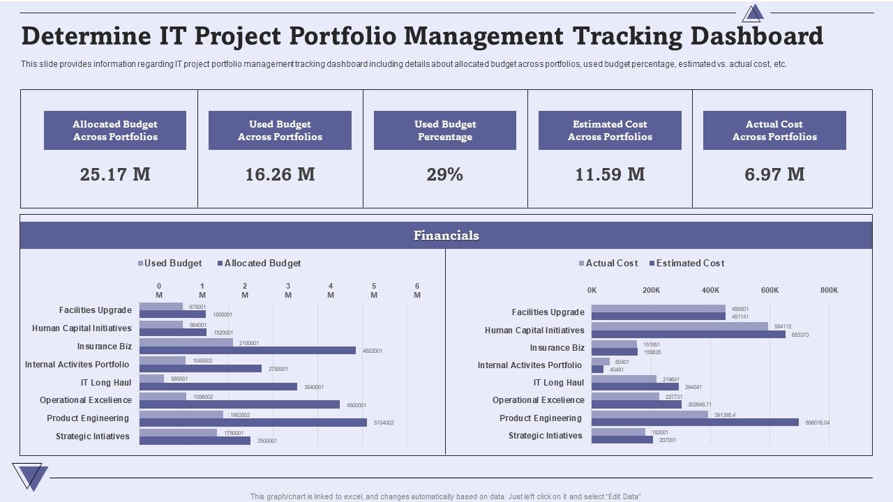 CIO_For_IT_Cost_Optimization_Techniques_Determine_IT_Project_Portfolio_Management_Tracking_Dashboard_Ideas_PDF_Slide_1.jpg