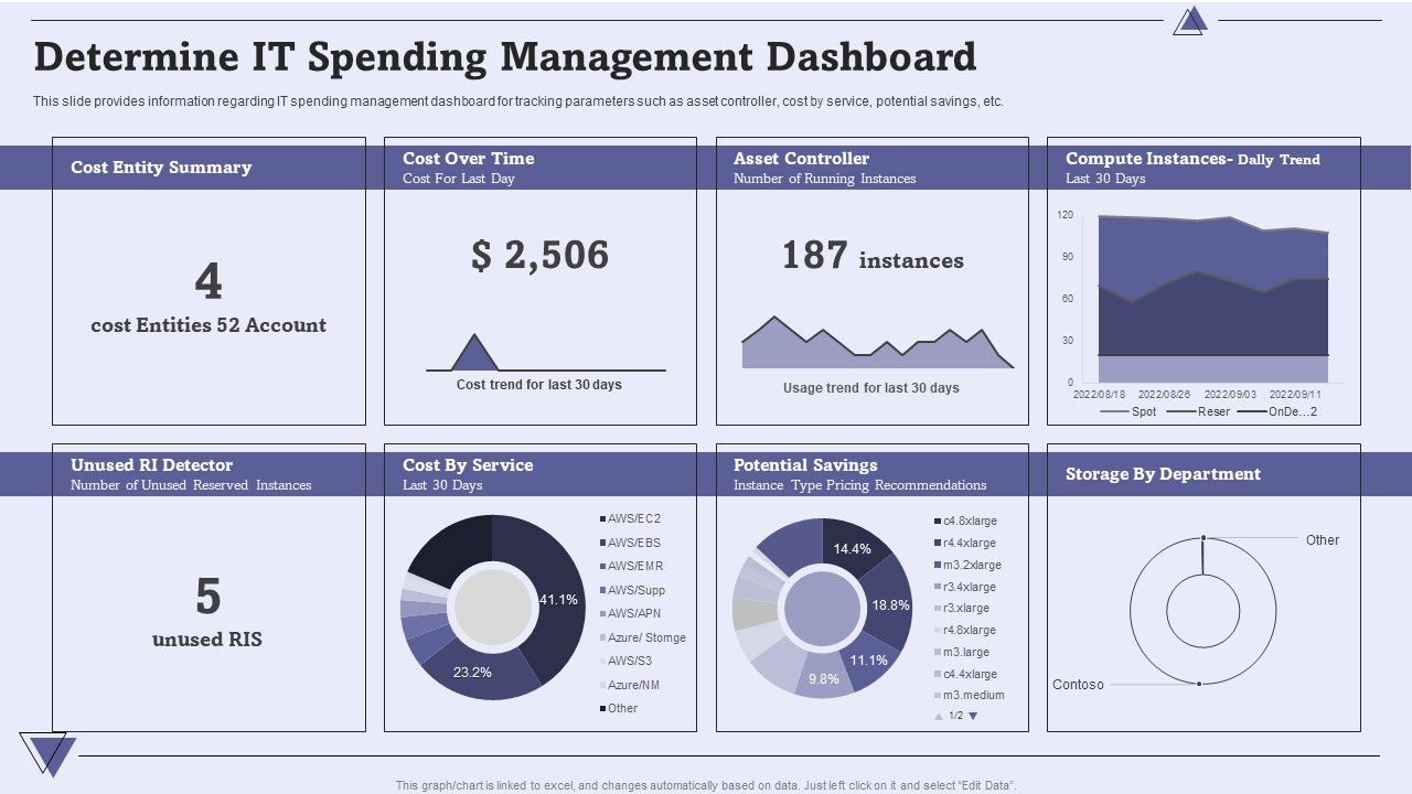CIO_For_IT_Cost_Optimization_Techniques_Determine_IT_Spending_Management_Dashboard_Infographics_PDF_Slide_1.jpg