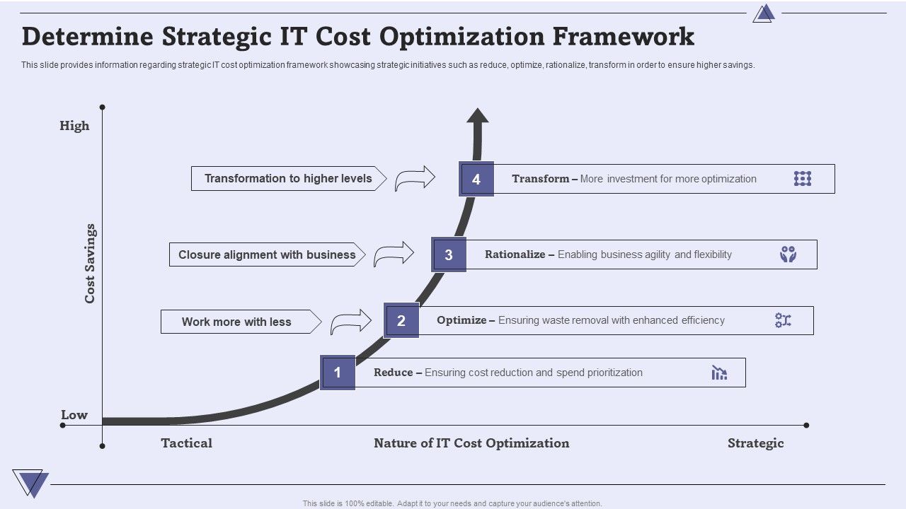 CIO_For_IT_Cost_Optimization_Techniques_Determine_Strategic_IT_Cost_Optimization_Framework_Template_PDF_Slide_1.jpg