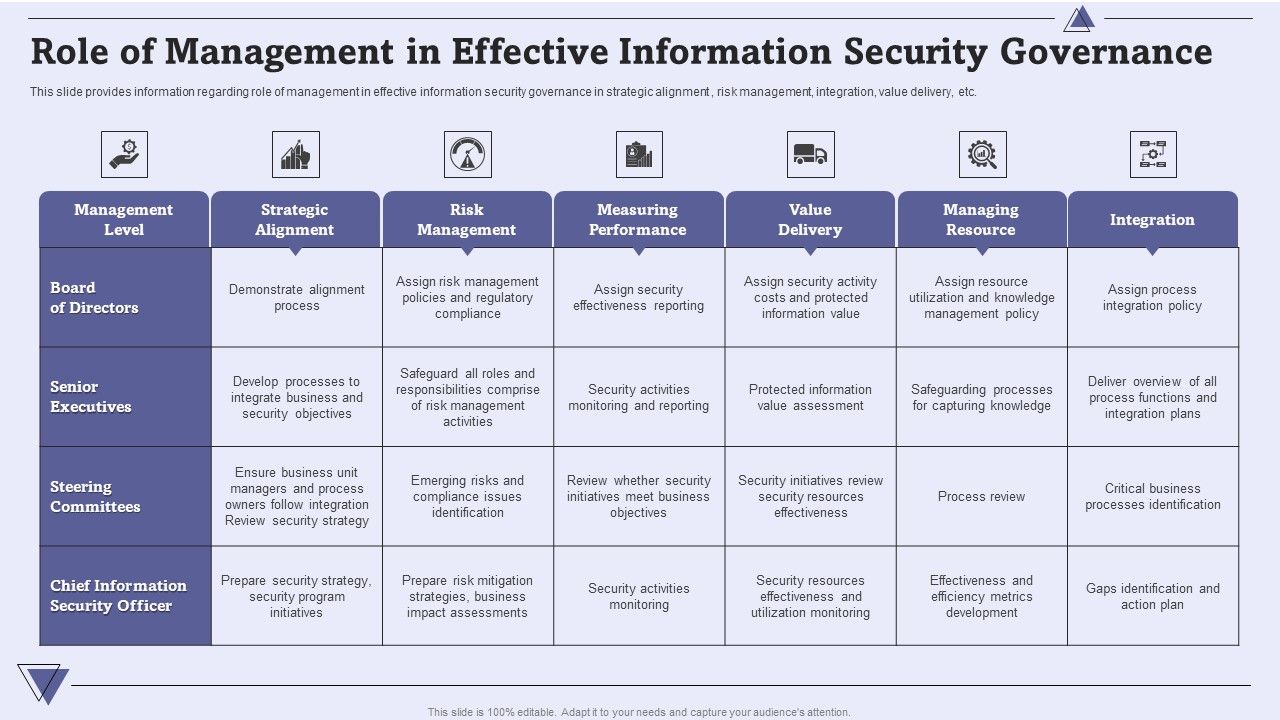 CIO_For_IT_Cost_Optimization_Techniques_Role_Of_Management_In_Effective_Information_Security_Governance_Themes_PDF_Slide_1.jpg