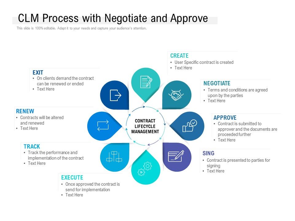 CLM_Process_With_Negotiate_And_Approve_Ppt_PowerPoint_Presentation_Pictures_Slides_Slide_1.jpg