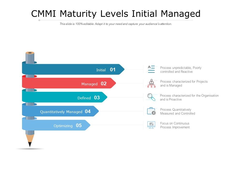 CMMI_Maturity_Levels_Initial_Managed_Ppt_PowerPoint_Presentation_Gallery_Graphics_Download_Slide_1.jpg