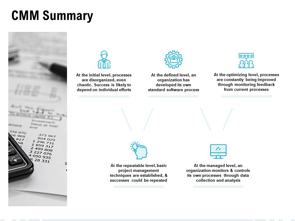 CMM_Summary_Ppt_PowerPoint_Presentation_Styles_Backgrounds_Slide_1.jpg