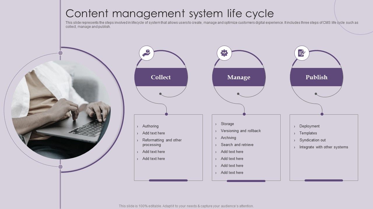 CMS_Deployment_To_Increase_Content_Management_System_Life_Cycle_Ppt_Summary_Slides_PDF_Slide_1.jpg