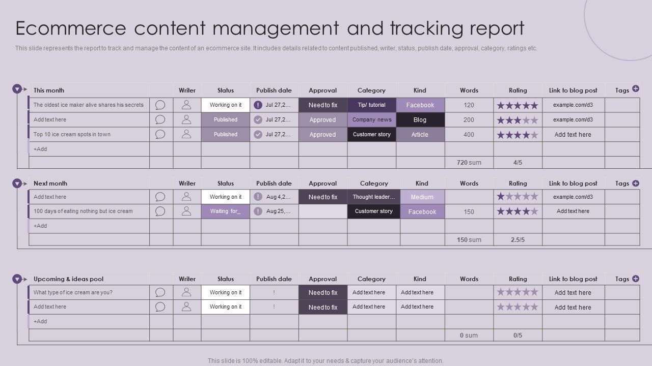 CMS_Deployment_To_Increase_Ecommerce_Content_Management_And_Tracking_Report_Ideas_PDF_Slide_1.jpg