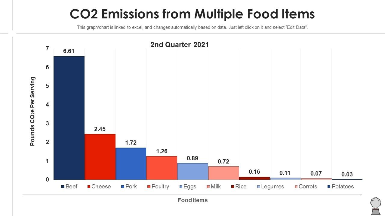 CO2_Emissions_From_Multiple_Food_Items_Sample_PDF_Slide_1.jpg