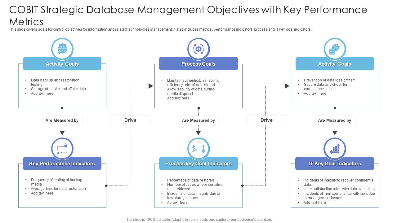 COBIT_Strategic_Database_Management_Objectives_With_Key_Performance_Metrics_Diagrams_PDF_Slide_1.jpg