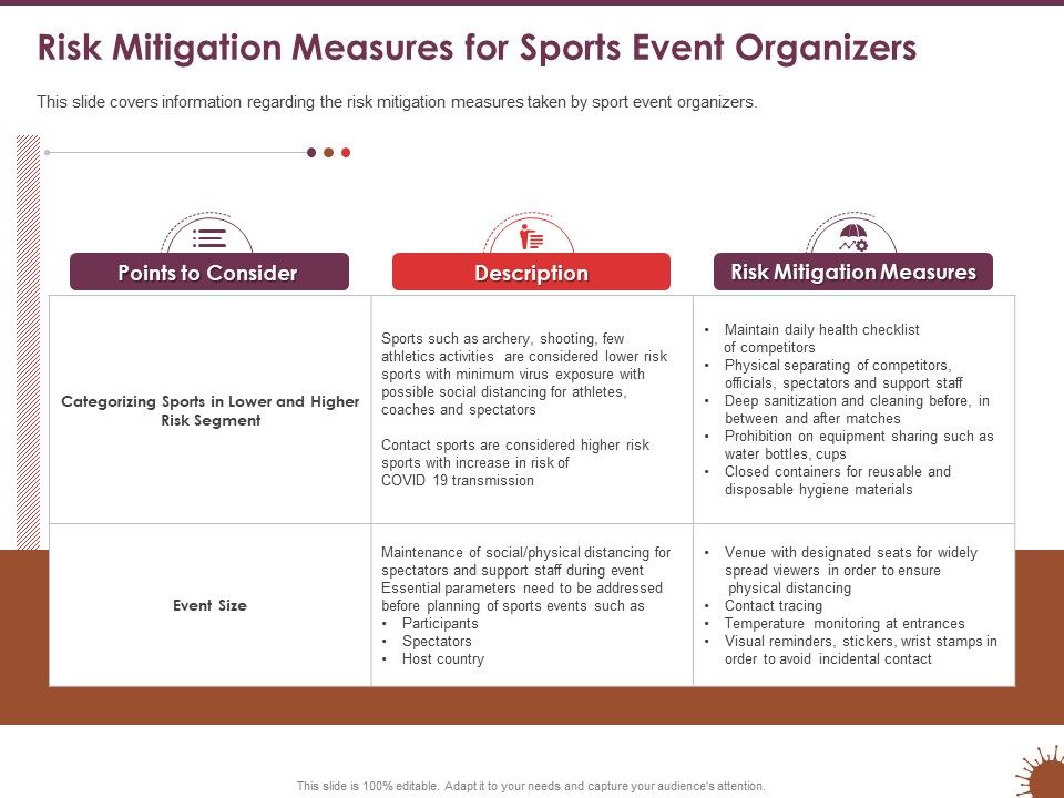 COVID_19_Effect_Risk_Management_Strategies_Risk_Mitigation_Measures_Sports_Event_Organizers_Structure_PDF_Slide_1.jpg