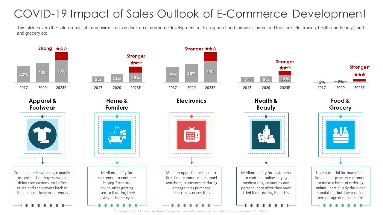 COVID_19_Impact_Of_Sales_Outlook_Of_E_Commerce_Development_Ppt_Portfolio_Samples_PDF_Slide_1.jpg