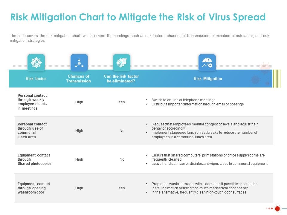 COVID_19_Mitigating_Impact_On_High_Tech_Industry_Risk_Mitigation_Chart_To_Mitigate_The_Risk_Of_Virus_Spread_Background_PDF_Slide_1.jpg
