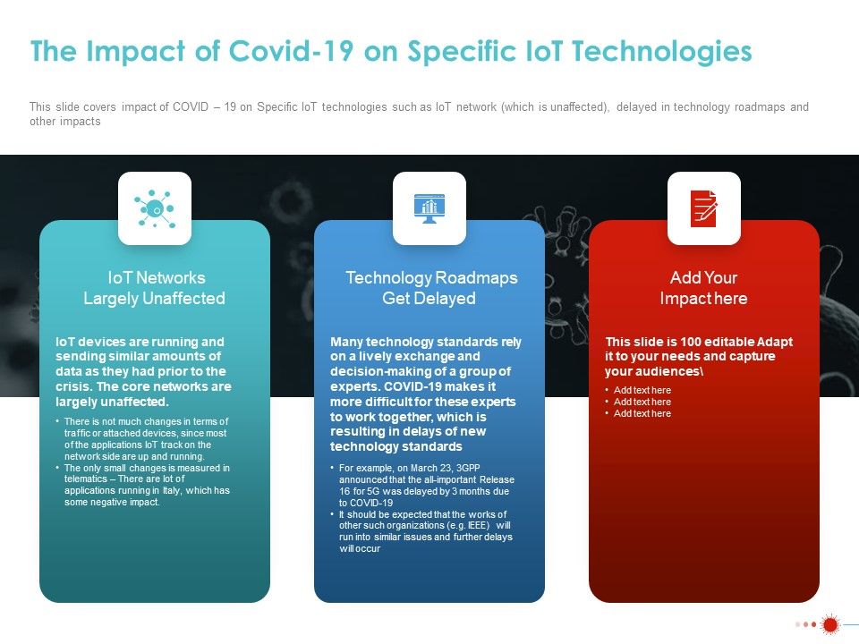 COVID_19_Mitigating_Impact_On_High_Tech_Industry_The_Impact_Of_COVID_19_On_Specific_Iot_Technologies_Introduction_PDF_Slide_1.jpg